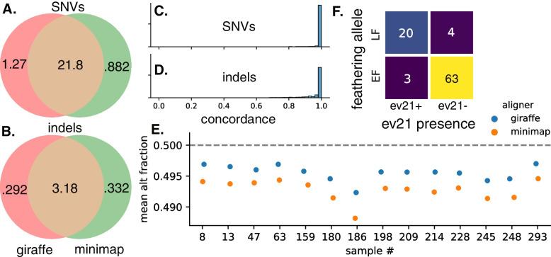 https://cdn.ncbi.nlm.nih.gov/pmc/blobs/8ca0/10664547/2434ef5949fb/12915_2023_1758_Fig5_HTML.jpg