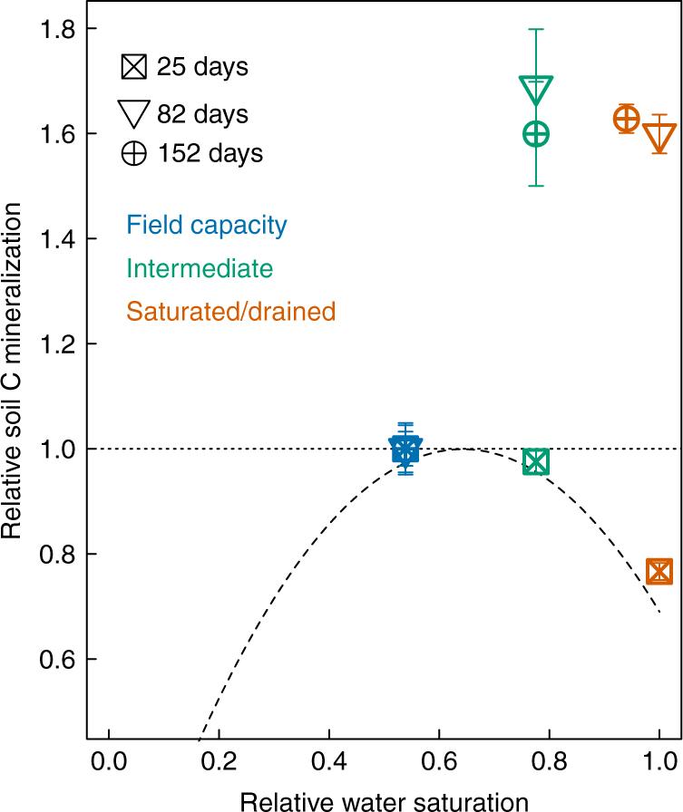 https://cdn.ncbi.nlm.nih.gov/pmc/blobs/8ca0/5701196/ff31cc0e4084/41467_2017_1998_Fig2_HTML.jpg