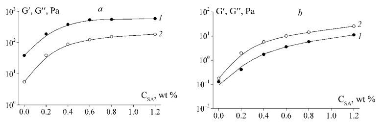 https://cdn.ncbi.nlm.nih.gov/pmc/blobs/8ca0/7766531/4c3635b41c38/polymers-12-03051-g001.jpg