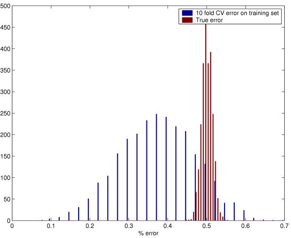 https://cdn.ncbi.nlm.nih.gov/pmc/blobs/8ca2/1397873/478bd55b43fc/1471-2105-7-91-1.jpg
