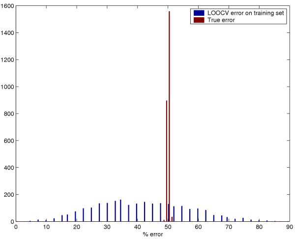 https://cdn.ncbi.nlm.nih.gov/pmc/blobs/8ca2/1397873/b9b9967f270e/1471-2105-7-91-2.jpg