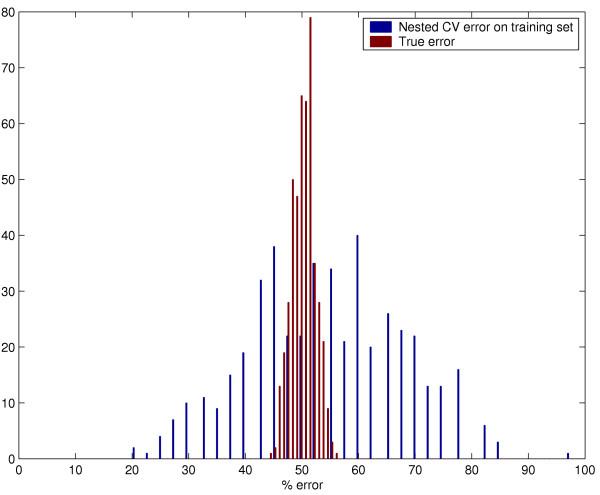 https://cdn.ncbi.nlm.nih.gov/pmc/blobs/8ca2/1397873/ef01bc332ac2/1471-2105-7-91-3.jpg