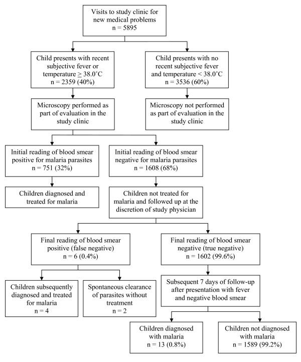 https://cdn.ncbi.nlm.nih.gov/pmc/blobs/8ca3/1797179/8ea87522e563/1475-2875-6-7-1.jpg