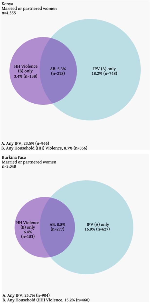 https://cdn.ncbi.nlm.nih.gov/pmc/blobs/8ca3/9533483/06e48676f7fa/12889_2022_14197_Fig2_HTML.jpg