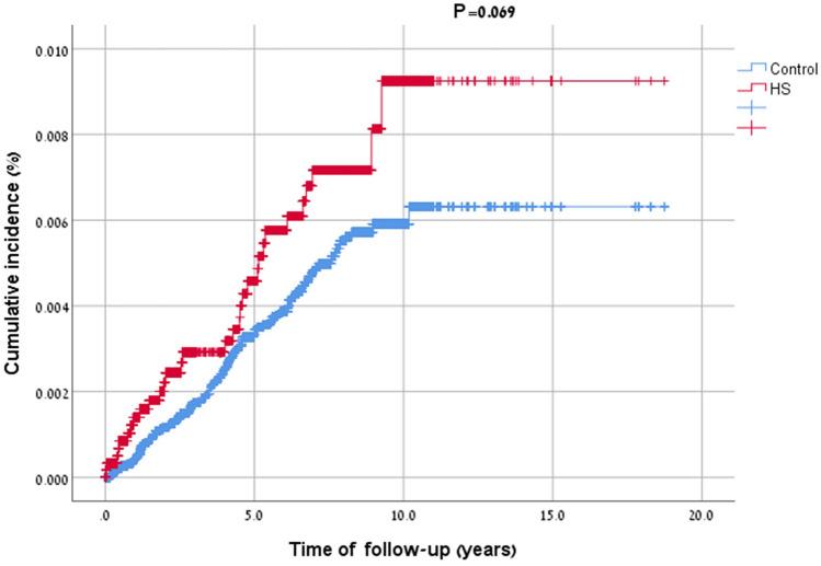https://cdn.ncbi.nlm.nih.gov/pmc/blobs/8ca5/10615903/c6a8d507581c/403_2023_2693_Fig1_HTML.jpg