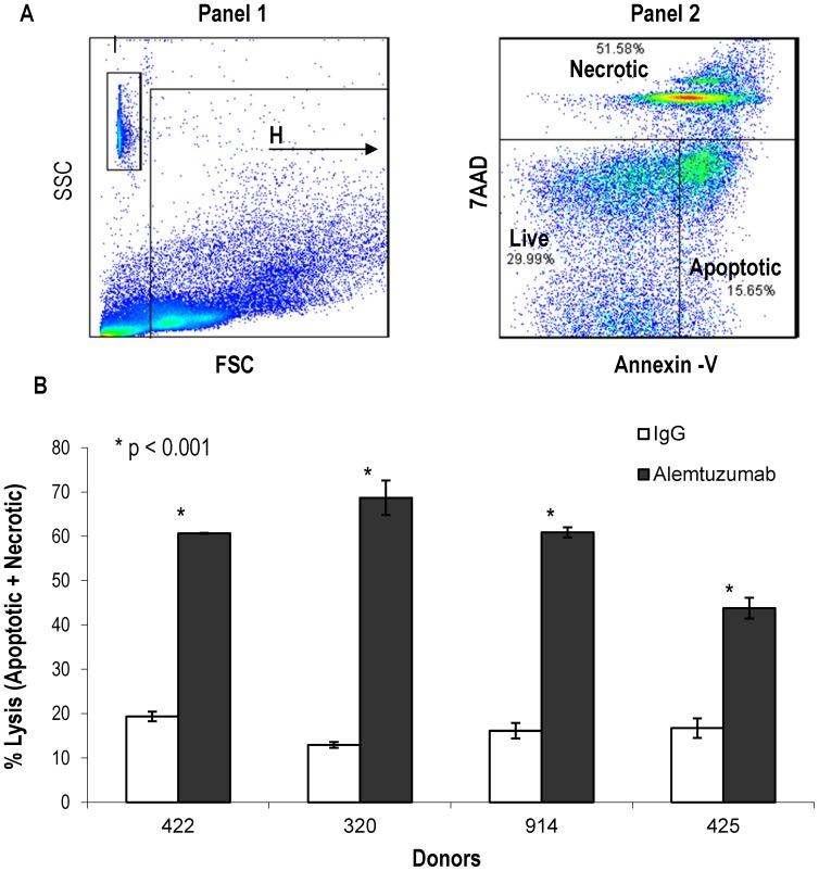 https://cdn.ncbi.nlm.nih.gov/pmc/blobs/8ca5/3382607/6cda48b82ed0/pone.0039416.g005.jpg