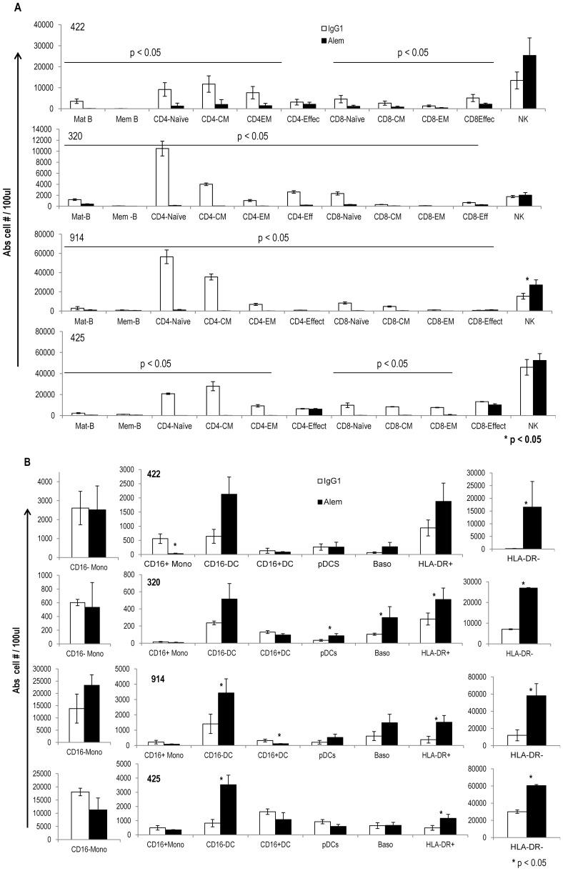 https://cdn.ncbi.nlm.nih.gov/pmc/blobs/8ca5/3382607/8600af8c8252/pone.0039416.g006.jpg