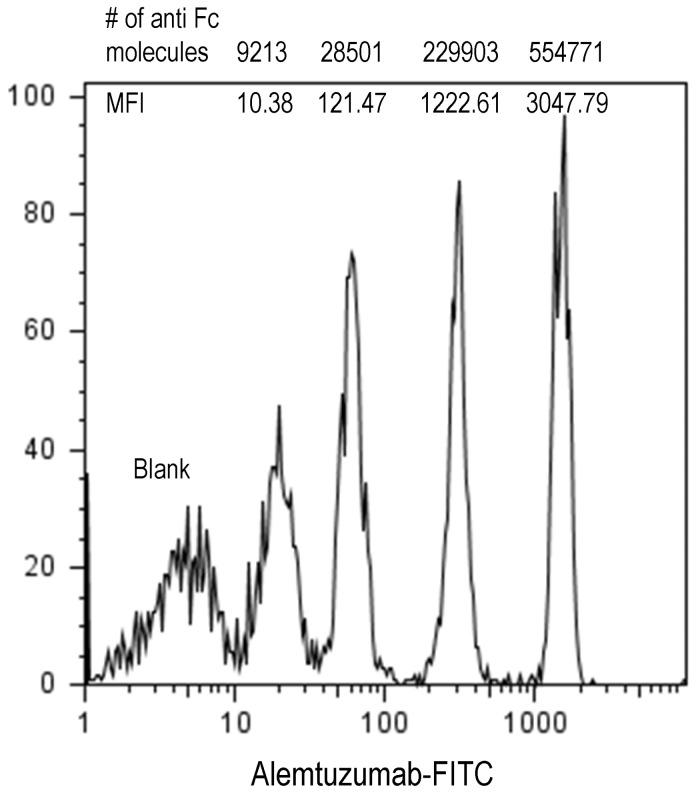 https://cdn.ncbi.nlm.nih.gov/pmc/blobs/8ca5/3382607/c790ace76d8c/pone.0039416.g003.jpg