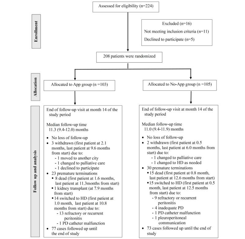 https://cdn.ncbi.nlm.nih.gov/pmc/blobs/8ca6/12138318/8e828f8e5638/jmir_v27i1e70641_fig1.jpg