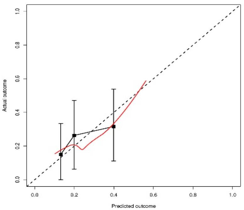 https://cdn.ncbi.nlm.nih.gov/pmc/blobs/8ca6/7825573/e3e32564c5df/cancers-13-00175-g004.jpg