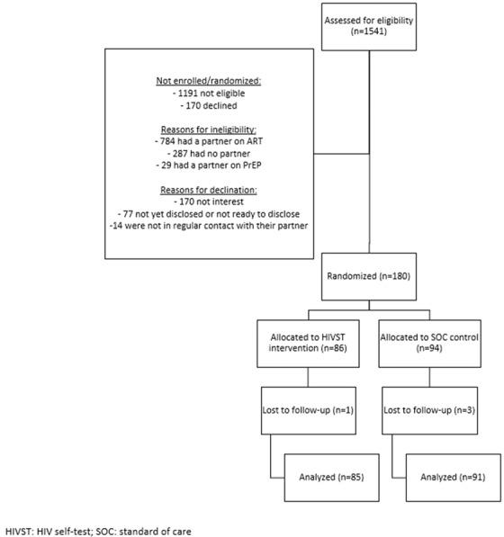 https://cdn.ncbi.nlm.nih.gov/pmc/blobs/8ca7/9188623/5f05ebdd1c0a/JIA2-25-e25937-g003.jpg