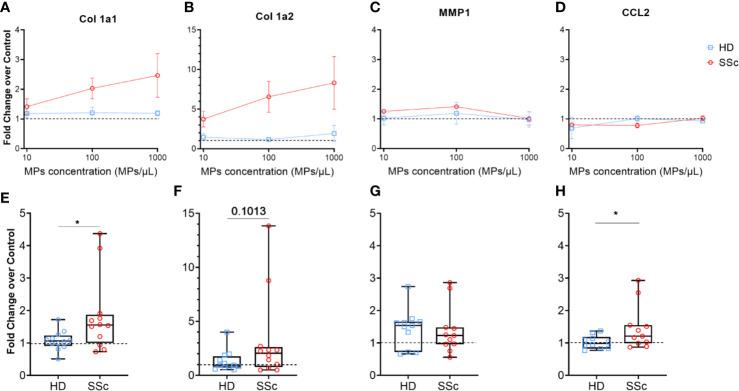 https://cdn.ncbi.nlm.nih.gov/pmc/blobs/8ca8/7645042/d61f2abccccc/fimmu-11-532177-g003.jpg