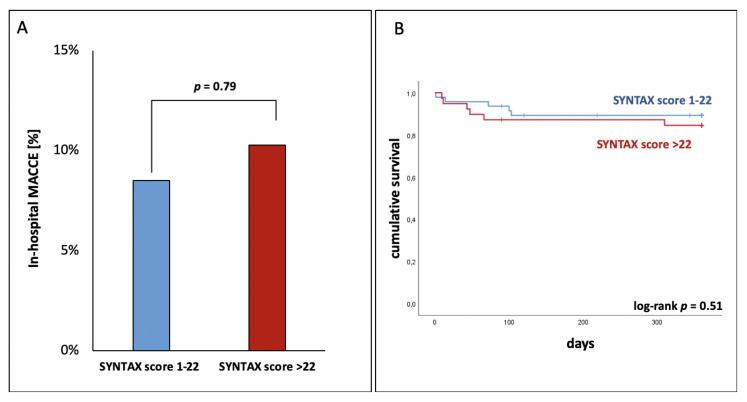 https://cdn.ncbi.nlm.nih.gov/pmc/blobs/8cab/7693790/a68bbbcd7933/jcm-09-03414-g002.jpg