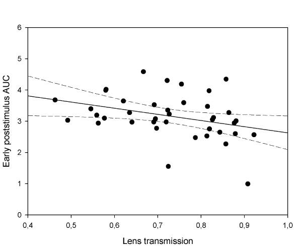 https://cdn.ncbi.nlm.nih.gov/pmc/blobs/8cac/3411473/7d92284444c8/1471-2415-12-4-6.jpg