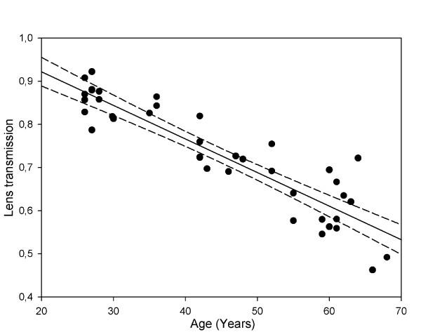 https://cdn.ncbi.nlm.nih.gov/pmc/blobs/8cac/3411473/9e492499af5a/1471-2415-12-4-4.jpg