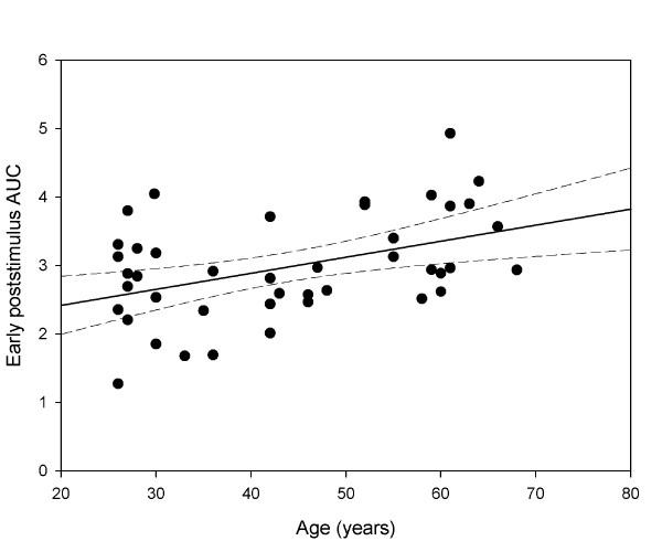 https://cdn.ncbi.nlm.nih.gov/pmc/blobs/8cac/3411473/e7e23f4e1246/1471-2415-12-4-2.jpg