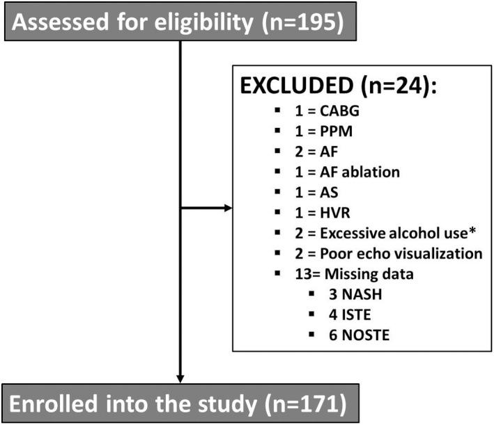 https://cdn.ncbi.nlm.nih.gov/pmc/blobs/8cac/8174163/5913c9d1ac46/JAH3-10-e017371-g002.jpg