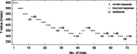 https://cdn.ncbi.nlm.nih.gov/pmc/blobs/8cae/5715553/b3fd954b09c6/40101_2017_157_Fig1_HTML.jpg