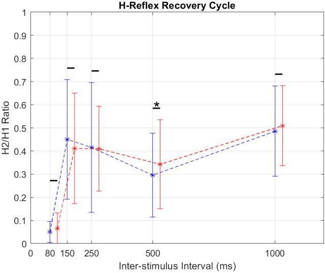 https://cdn.ncbi.nlm.nih.gov/pmc/blobs/8cb5/10936317/dacf49a3af08/S2631717623000245_fig6.jpg