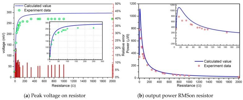 https://cdn.ncbi.nlm.nih.gov/pmc/blobs/8cb5/6695750/2da011c102b3/sensors-19-03412-g011.jpg