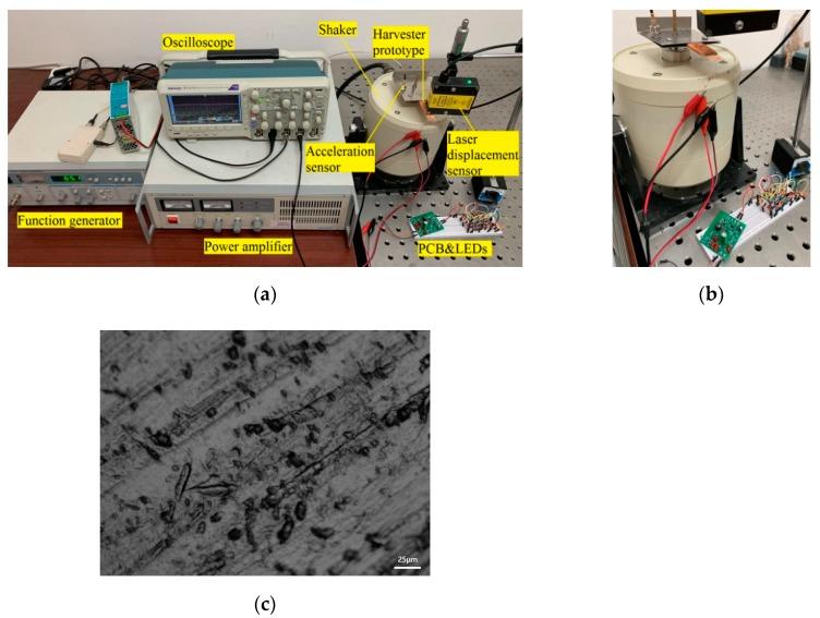 https://cdn.ncbi.nlm.nih.gov/pmc/blobs/8cb5/6695750/92f0774ac291/sensors-19-03412-g005.jpg