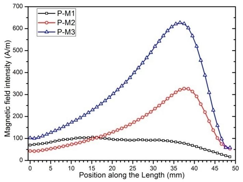 https://cdn.ncbi.nlm.nih.gov/pmc/blobs/8cb5/6695750/f81c89bd9e21/sensors-19-03412-g017.jpg