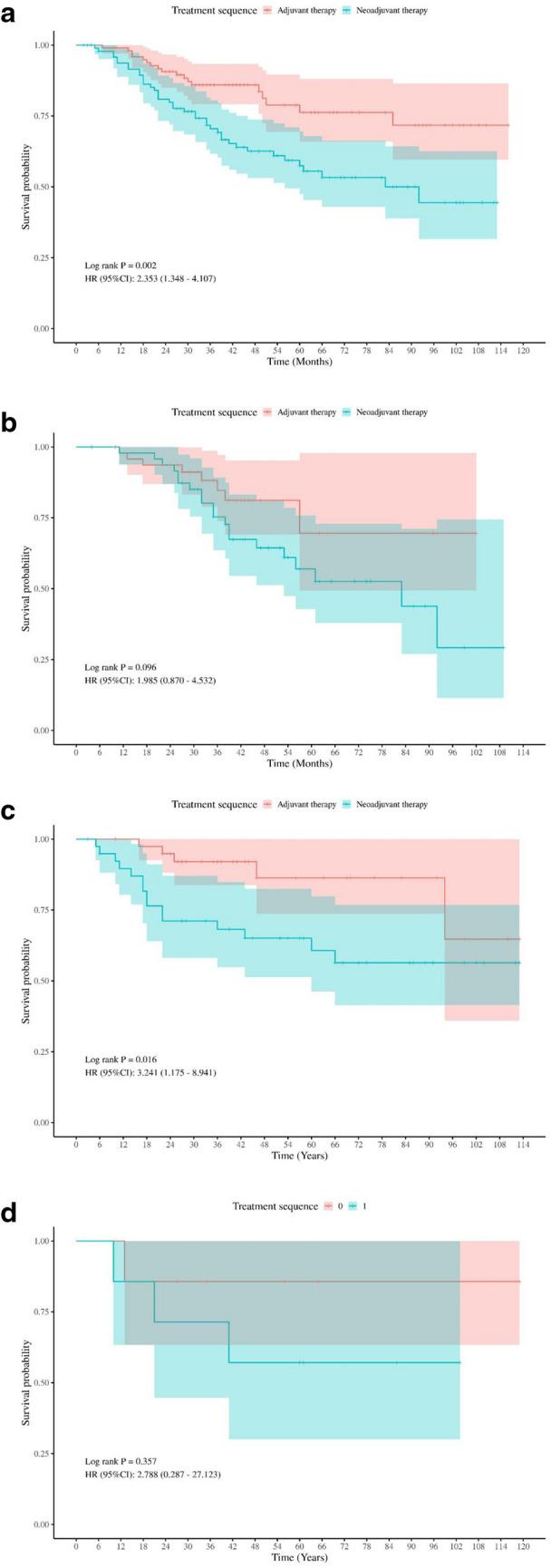 https://cdn.ncbi.nlm.nih.gov/pmc/blobs/8cb6/11920356/917660448d96/384_2025_4856_Fig6_HTML.jpg