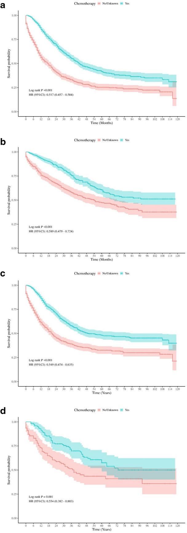 https://cdn.ncbi.nlm.nih.gov/pmc/blobs/8cb6/11920356/d3c9f454d1de/384_2025_4856_Fig5_HTML.jpg