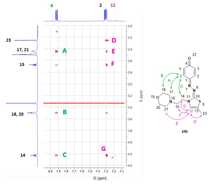 https://cdn.ncbi.nlm.nih.gov/pmc/blobs/8cb6/11989239/4cec7caafce2/ijms-26-03244-g003.jpg