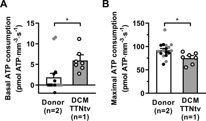 https://cdn.ncbi.nlm.nih.gov/pmc/blobs/8cb6/8752363/8d2f425574fc/cvaa316f4.jpg