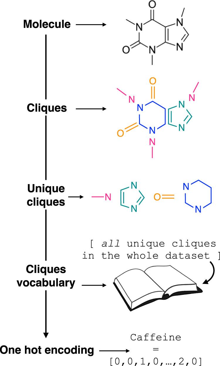 https://cdn.ncbi.nlm.nih.gov/pmc/blobs/8cba/11632763/3b0edcd0439a/ci4c01217_0002.jpg