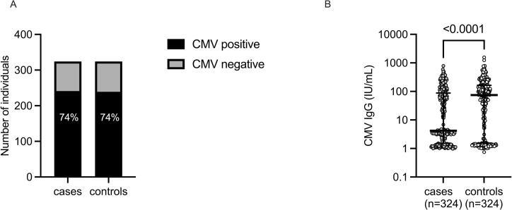 https://cdn.ncbi.nlm.nih.gov/pmc/blobs/8cbb/11650320/acdc6215b5d1/gr1.jpg