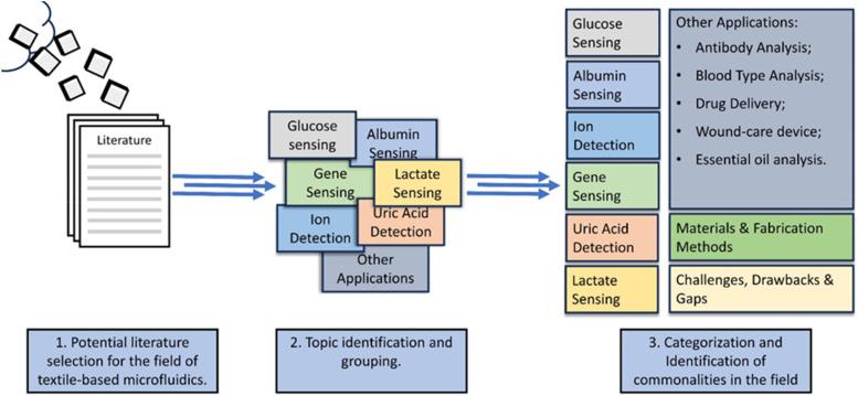 https://cdn.ncbi.nlm.nih.gov/pmc/blobs/8cbd/11410389/d773766f3949/BIOMGB-000018-051502_1-g001.jpg