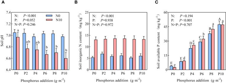 https://cdn.ncbi.nlm.nih.gov/pmc/blobs/8cc0/11288950/0c5f112abfd2/fpls-15-1393471-g001.jpg