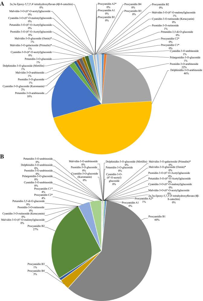 https://cdn.ncbi.nlm.nih.gov/pmc/blobs/8cc0/9052483/78db3e078bb2/12870_2022_3585_Fig3_HTML.jpg