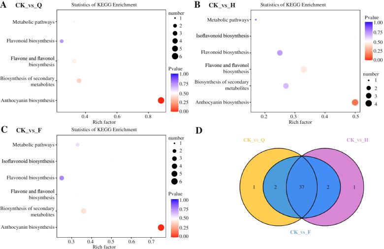 https://cdn.ncbi.nlm.nih.gov/pmc/blobs/8cc0/9052483/e7b9b3ea5f70/12870_2022_3585_Fig2_HTML.jpg