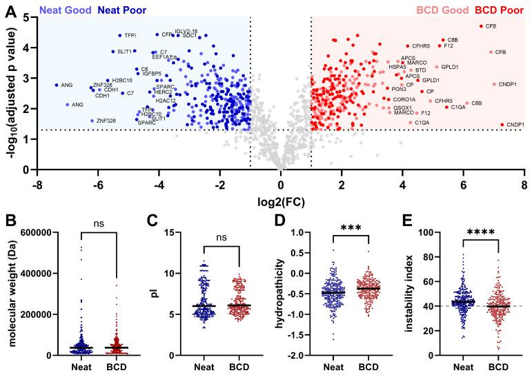 https://cdn.ncbi.nlm.nih.gov/pmc/blobs/8cc3/11504527/a6793fb31209/biomedicines-12-02318-g002.jpg