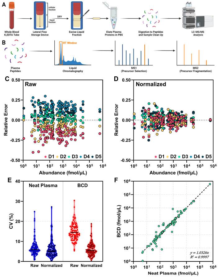 https://cdn.ncbi.nlm.nih.gov/pmc/blobs/8cc3/11504527/c74127814302/biomedicines-12-02318-g005.jpg