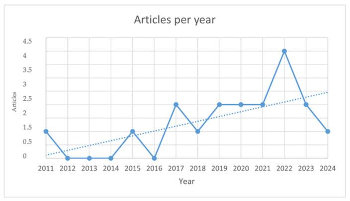 https://cdn.ncbi.nlm.nih.gov/pmc/blobs/8cc5/11510196/0d73e339470a/pathogens-13-00901-g002.jpg