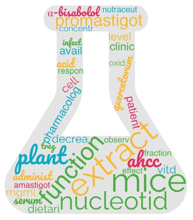 https://cdn.ncbi.nlm.nih.gov/pmc/blobs/8cc5/11510196/3f10ba3aa92e/pathogens-13-00901-g005.jpg