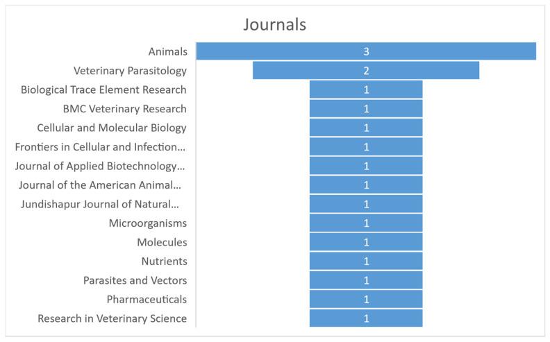 https://cdn.ncbi.nlm.nih.gov/pmc/blobs/8cc5/11510196/5d28d6560629/pathogens-13-00901-g003.jpg