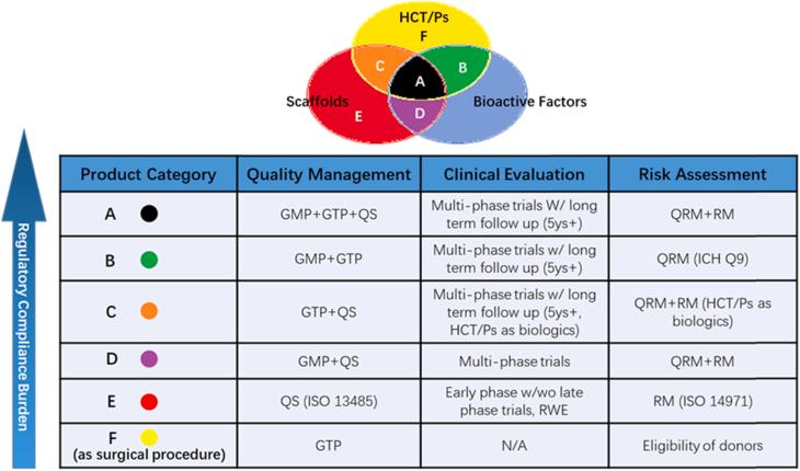 https://cdn.ncbi.nlm.nih.gov/pmc/blobs/8cce/9253051/012e672868f7/gr4.jpg