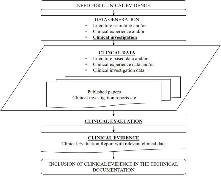 https://cdn.ncbi.nlm.nih.gov/pmc/blobs/8cce/9253051/94c3390c58c8/gr5.jpg