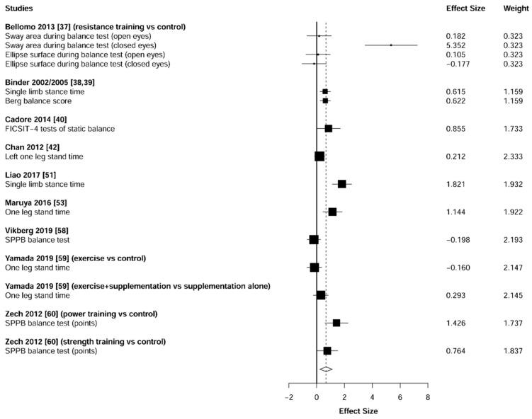 https://cdn.ncbi.nlm.nih.gov/pmc/blobs/8cd0/8070531/0005108da9a3/jcm-10-01630-g007.jpg