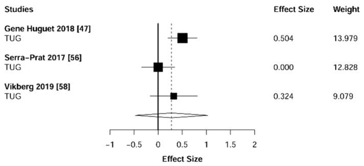 https://cdn.ncbi.nlm.nih.gov/pmc/blobs/8cd0/8070531/32f076486cf1/jcm-10-01630-g010.jpg