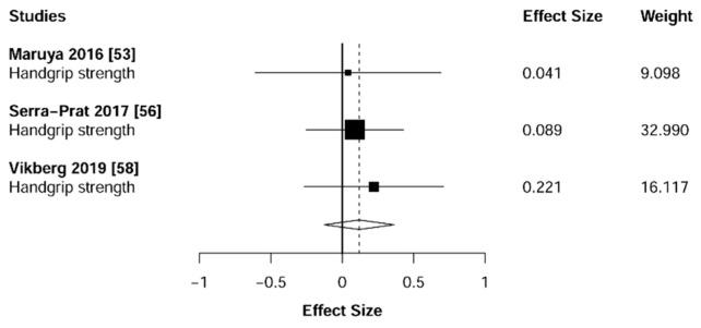 https://cdn.ncbi.nlm.nih.gov/pmc/blobs/8cd0/8070531/483038b53ea3/jcm-10-01630-g004.jpg