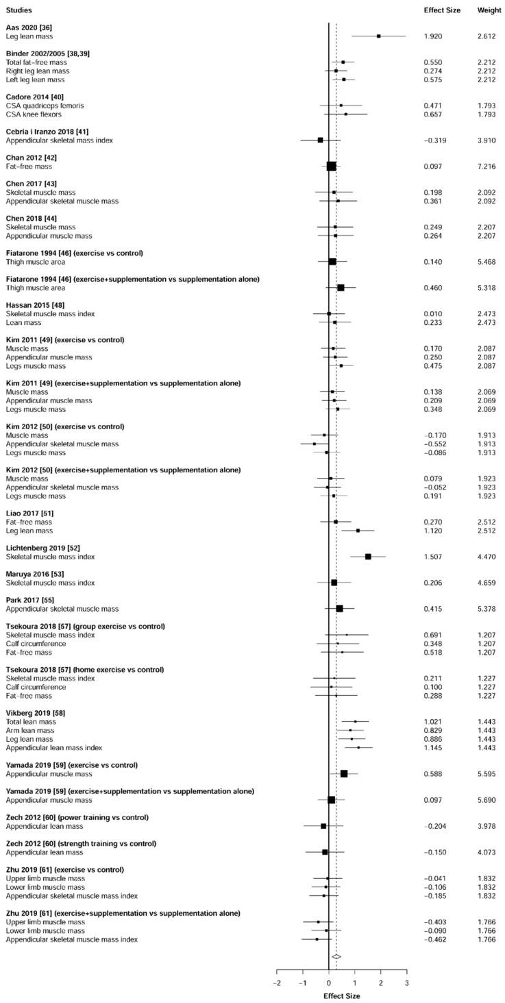 https://cdn.ncbi.nlm.nih.gov/pmc/blobs/8cd0/8070531/5c8aa76f05ec/jcm-10-01630-g015.jpg