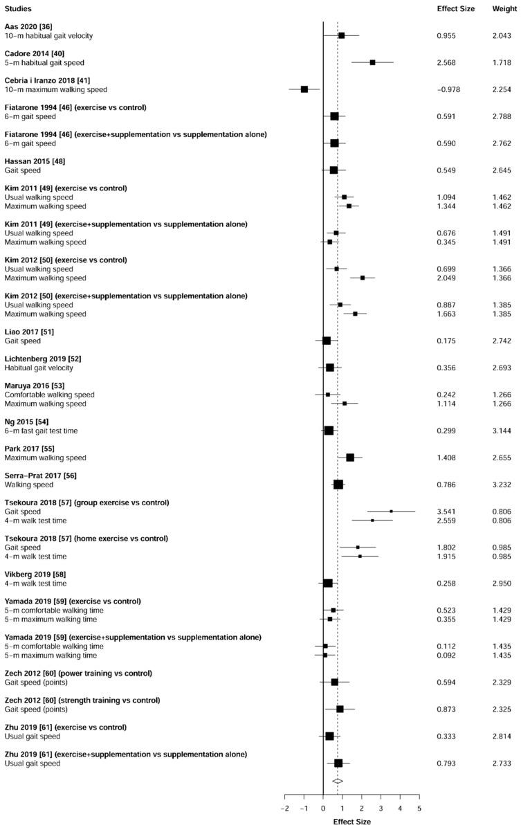 https://cdn.ncbi.nlm.nih.gov/pmc/blobs/8cd0/8070531/79b3569a32c4/jcm-10-01630-g008.jpg