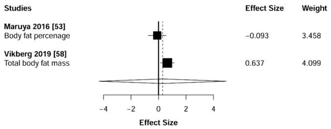 https://cdn.ncbi.nlm.nih.gov/pmc/blobs/8cd0/8070531/91ee1b4d49bf/jcm-10-01630-g016.jpg