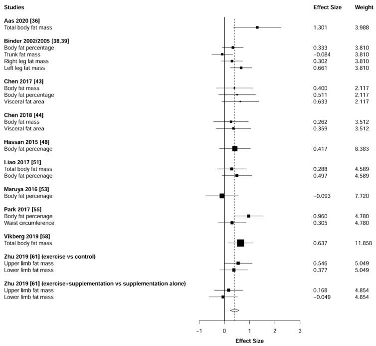 https://cdn.ncbi.nlm.nih.gov/pmc/blobs/8cd0/8070531/98ae3842701d/jcm-10-01630-g014.jpg